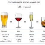 Cuánto Alcohol Es Demasiado?